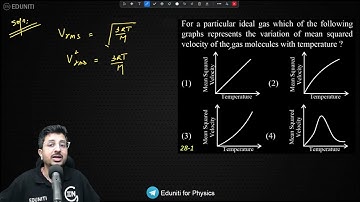 For a particular ideal gas which of the following graphs represents the variation of mean squared
