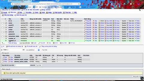 Bảng Admin Và Article - Website bán hàng laravel