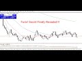 Forex' Secret Finally Revealed !! (Don't miss it) Best video ever on forex trading