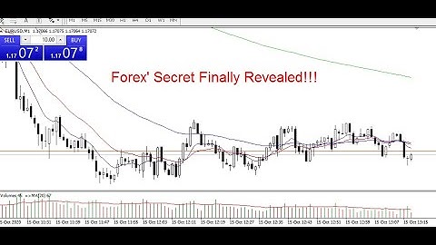 Forex