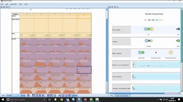 Cluster analysis with SPSS Statistics