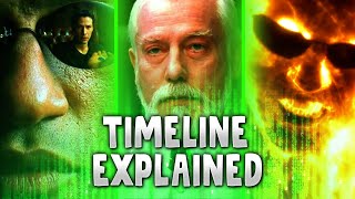 Matrix Timeline Explained In 8 Minutes Matrix Explained