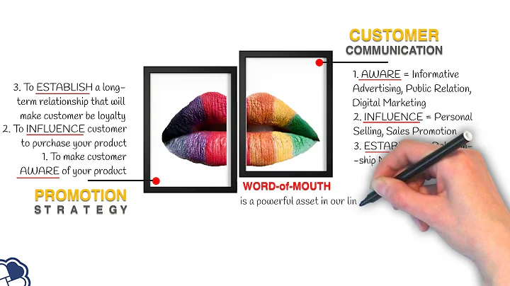 Promotion Strategy vs Customer Communication | Word-of-Mouth (WOM) Marketing | RBNC