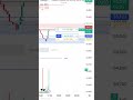 small scalping and hit TP #disciplinetrader #tradewithdiscipline