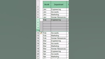 Try this keyboard shortcut for adding rows to your Excel sheet #shorts