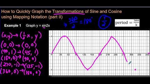 How to Quickly Graph the Transformations of Sine and Cosine using Mapping Notation part II