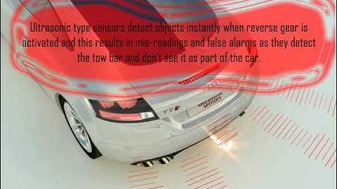 Electromagnetic Parking Sensors   No Holes Electromagnetic Sensor 3