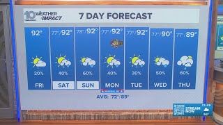 10 Weather: Friday afternoon forecast for Tampa Bay | May 22, 2026
