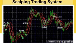 The 5 minute standard deviation scalping Trading System