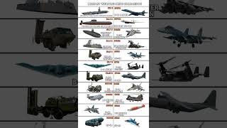 Military Weapons Price Comparison - B-2 Sipirit, F-22 Raptor, F-35, S-400 And More