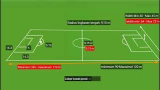 ukuran lapangan sepak bola dan gawang standar nasional dan fifa