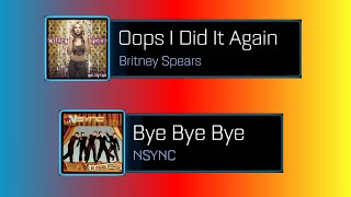 🔴**OOPS I DID IT AGAIN** & **BYE BYE BYE** are HERE + RETURNING of 3 ANTHEMS🔴