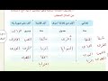 رسم الالف اللينه في أخر الأسماء لغتي ثاني متوسط الفصل الدراسي الثالث التعليم 