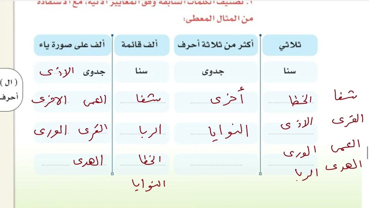 رسم الالف اللينه في أخر الأسماء لغتي ثاني متوسط الفصل الدراسي الثالث #التعليم