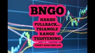 Details BNGO TRIANGLE RANGE GETTING TIGHT!!! Guide