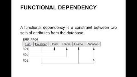 CS208 PDD Mod4.2. Functional Dependency and Closures