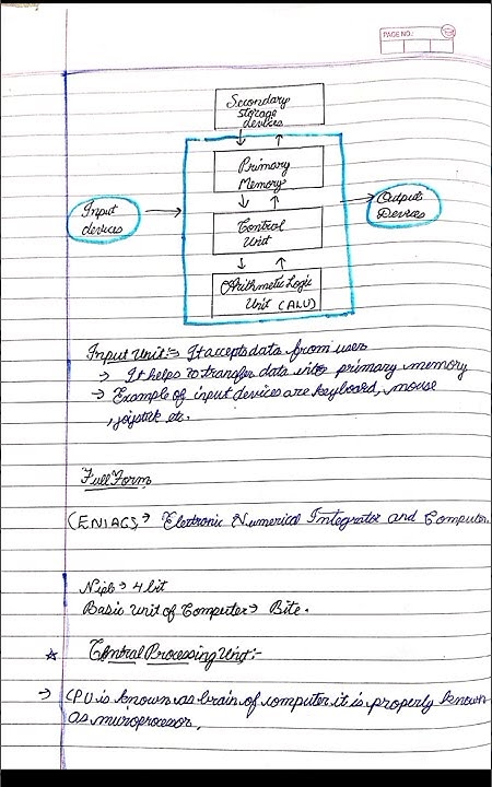 Class 11 #shorts#Computer Science |Chapter 1 #notes |#Computer System ...