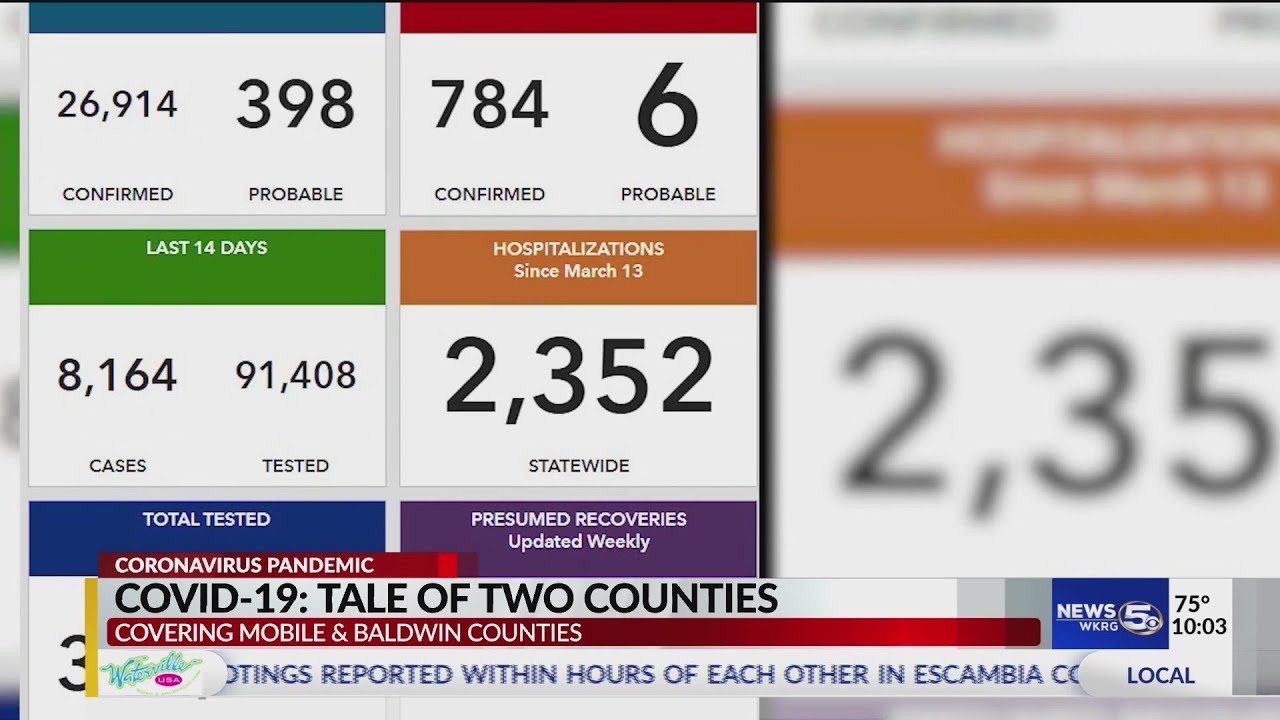 Breaking down COVID-19 case data in Mobile and Baldwin counties - YouTube
