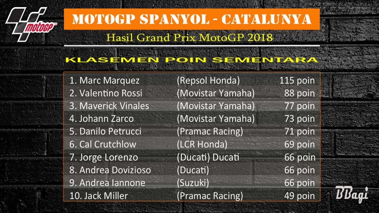 HASIL DAN KLASEMEN POIN MOTOGP 2018 SETELAH RACE CATALUNYA YouTube