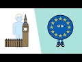 Johnson Requests an Extension from the EU - Brexit Explained