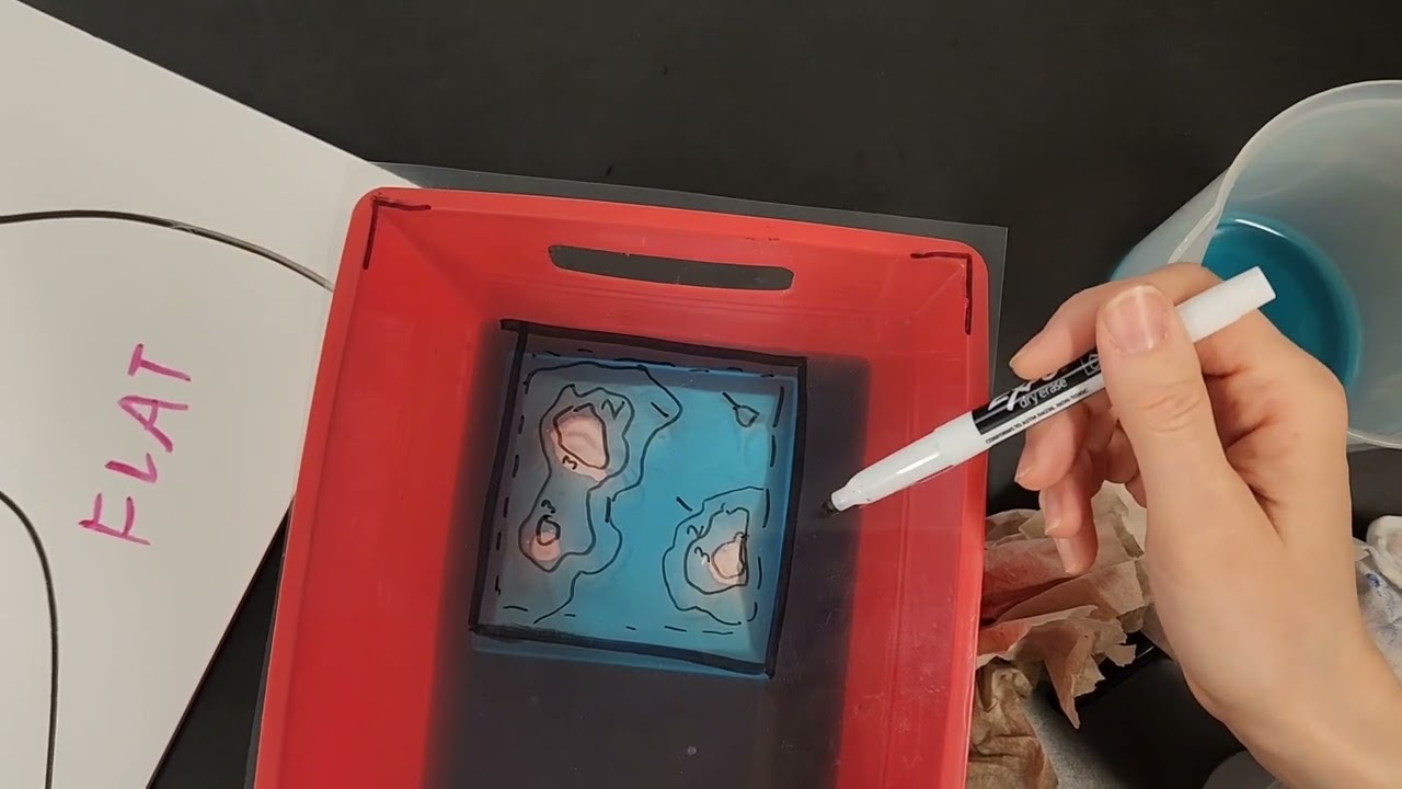 3-D to 2-D: How to Create/Model a Topographic Map to Understand What They Mean