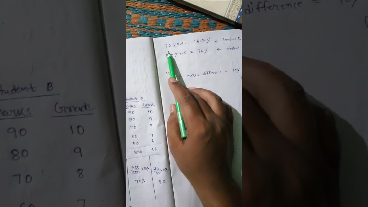 What grade point is, How to convert sgpa to marks ,difference between