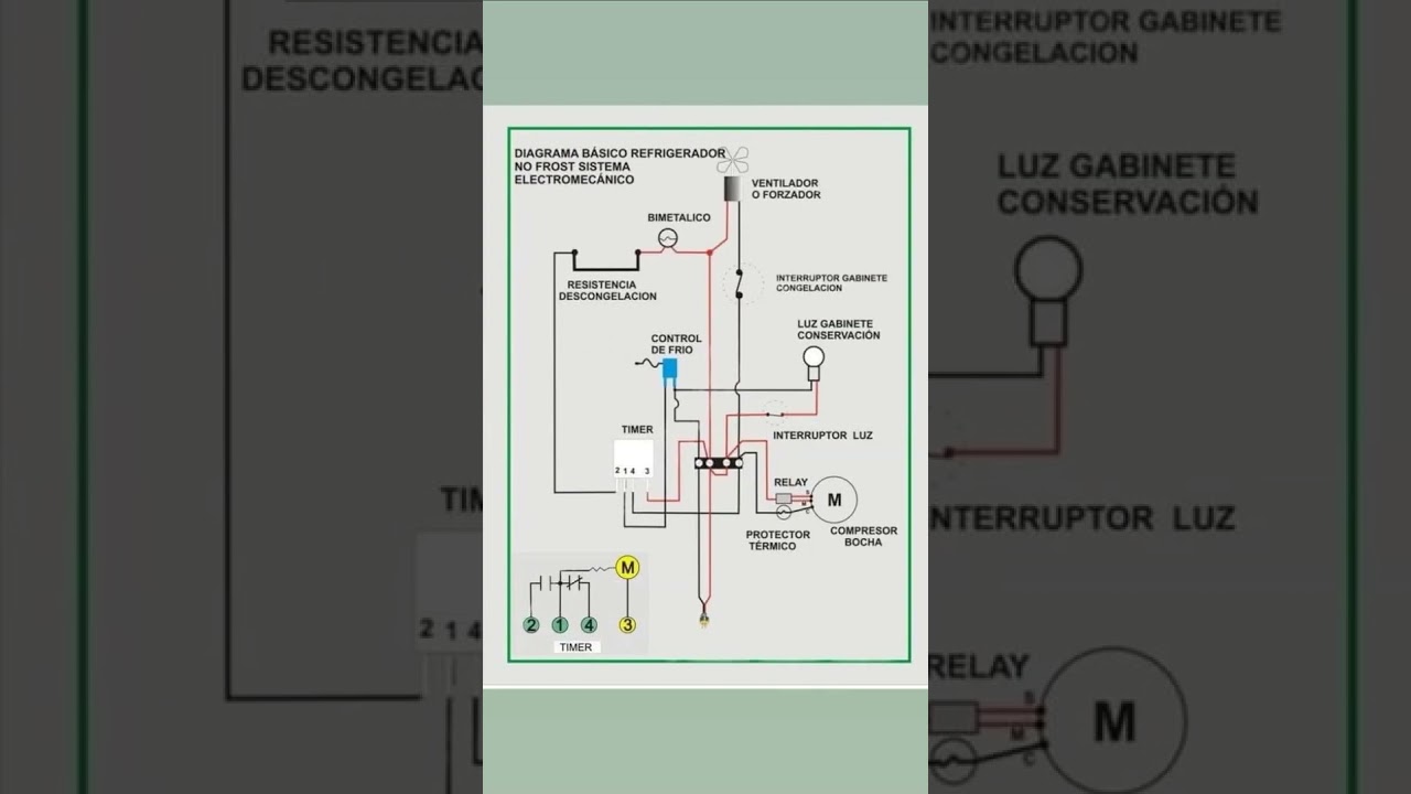 Diagrama de nevera no frost 