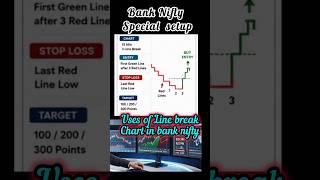 Line break Chart setup used in Bank Nifty #beginnertrader #beginners #beginnerfriendly