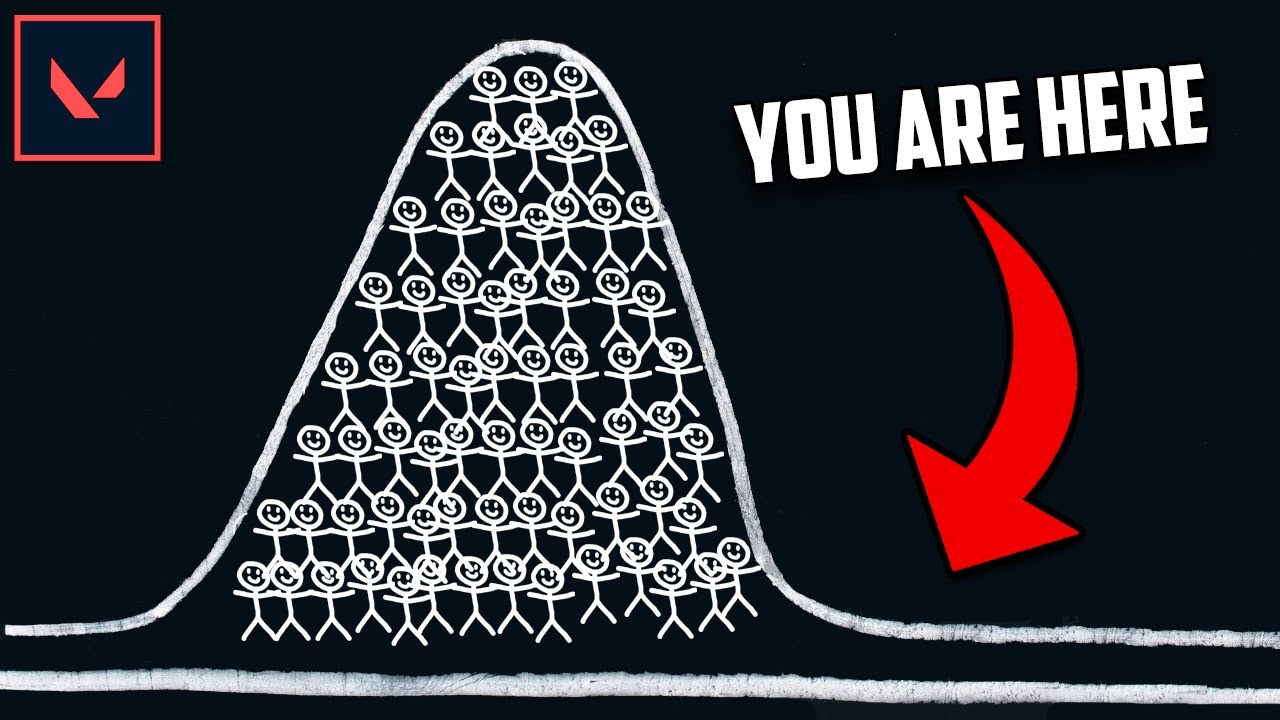 How to get ahead of 99% of people in Valorant