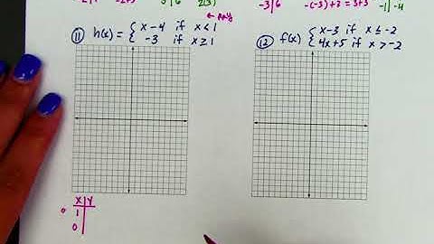 Algebra 2 Ch2-6 Part C - Graphing Piecewise Functions
