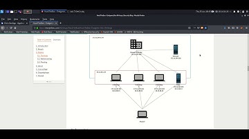 Xen - Part 3 Ghost - Endgame - HackTheBox