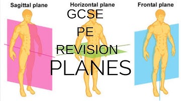 GCSE PE Planes of movement