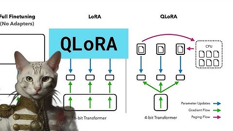 QLoRA: Quantization for Fine Tuning