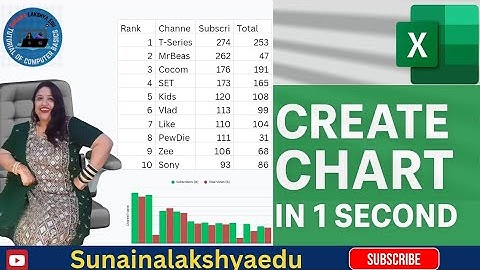 😱 Excel Chart in 1 Minute! | 2025 Ki Fastest Excel Trick 🔥@sunainalakshyaedu 