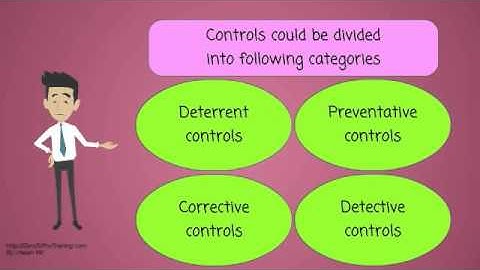 Cloud security controls