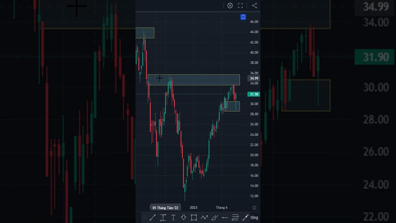 Cổ phiếu FTS break đỉnh, mua quanh giá hiện tại | Chungkhoannvt 