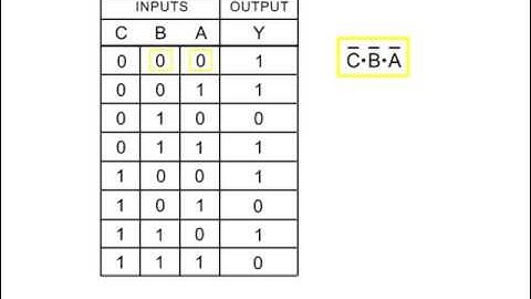 Logical Circuits, Truth Tables, and Boolean Expressions