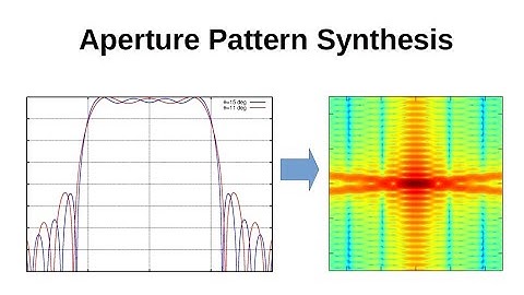 #102: Aperture Pattern Synthesis