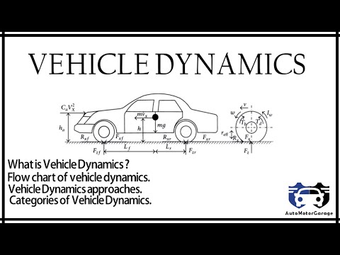 Vehicle Dynamics Model