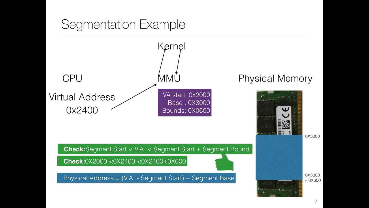 Lecture 11: Memory Management: Segmentation + Paging - YouTube