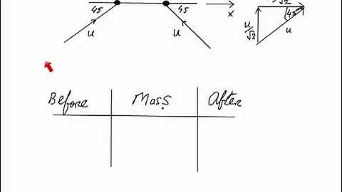 LC Applied Maths - 2005 Q5(b) - Part 1