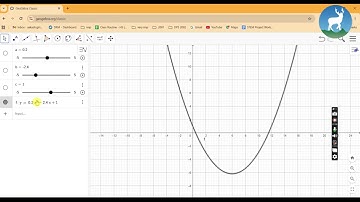 Regular Friday | Nature of Quadratic Function using GeoGebra