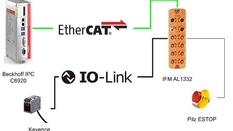 Beckhoff.TwinCAT IFM AL1332 EtherCAT IO LINK master.EN