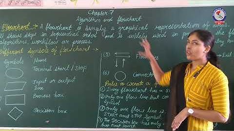 RPS IT Class 5 Chapter 7 Algorithm and flowchart Topic Flowchart