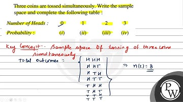 Three coins are tossed simultaneously. Write the sample space and c...