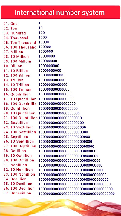 International number system #numeration #concept