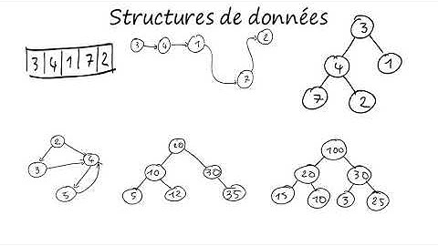 [Ancien programme] CPGE : Option informatique