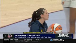 Clark scores 24 in Fever win over Toronto