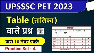 Table Graph Math UPSSSC PET 2023 | UPSSSC PET Classes 2023 |PET Exam Preparation 2023