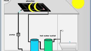 : Water Heaters - Engineering LibreTexts